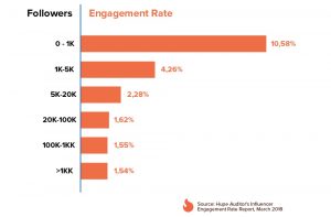 YouTube income