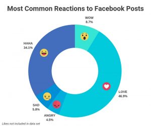 Facebook Post Stats 208 Powerful Facebook Statistics and Advertising Facts (2022)