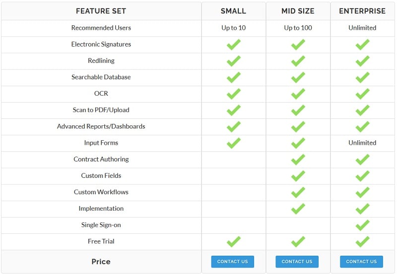 PaperTracer pricing
