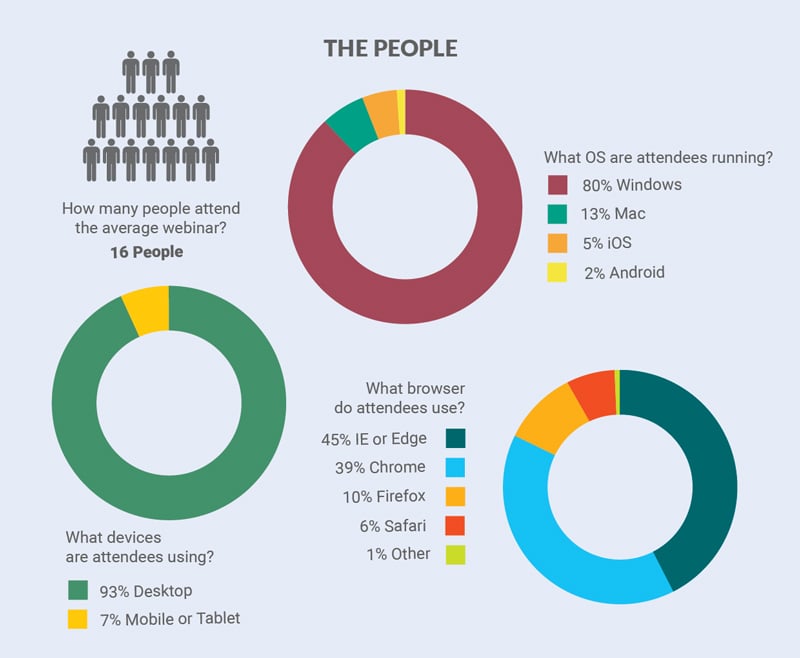 Report of webinars in 2020