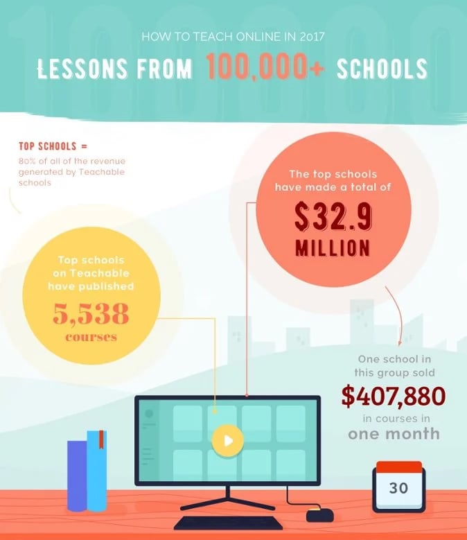 Teachable a platform of online teaching