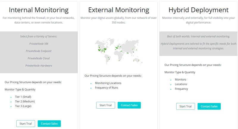 Pricing of SmartBear Alertsite