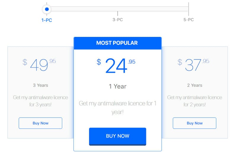 Pricing of Zemana AntiMalware