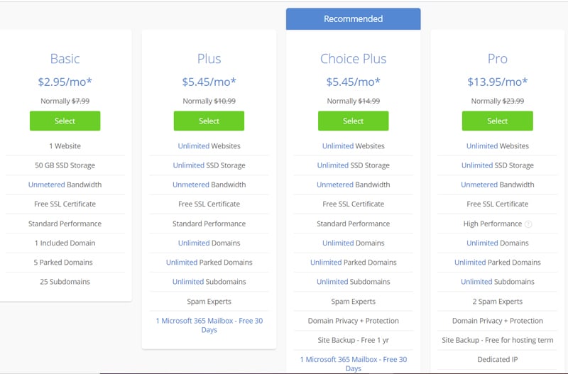 bluehost web hosting plans