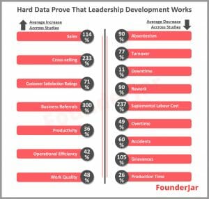 14 Leadership Qualities: A List of Skills to Make a Great Leader