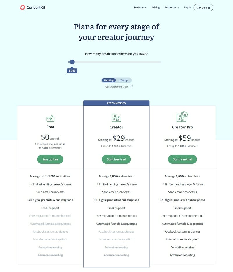 ConvertKit - Pricing