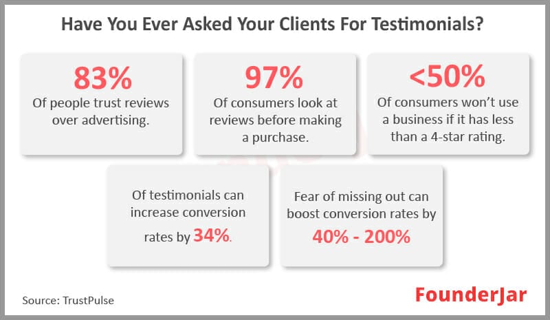 people trust client testimonials