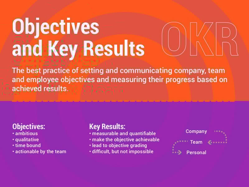objectives and key results best practices