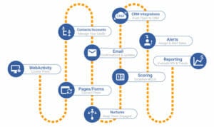 best crm for small business customer interactions