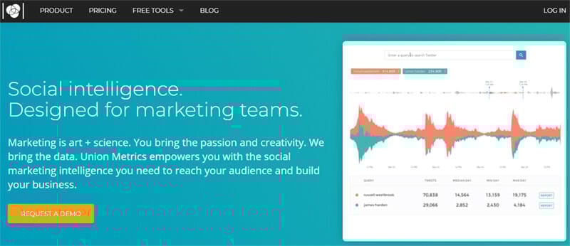 Union Metrics is the best Free and Paid Analytics Tool for Twitter Centred Brands and Businesses
