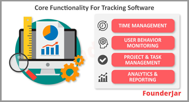 Employee monitoring software core functionality