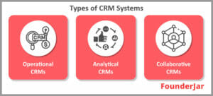 crm software meaning