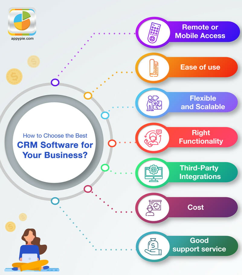 Best CRM Infusionsoft Alternative