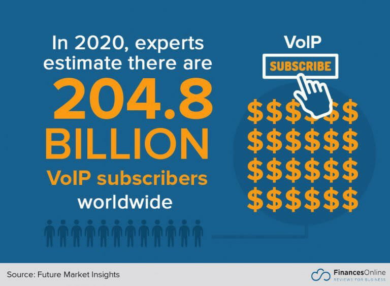 VOIP Worldwide Subscribers 