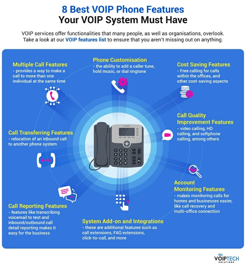 8 Best VoIP Phone Features Your VoIP System Must Have