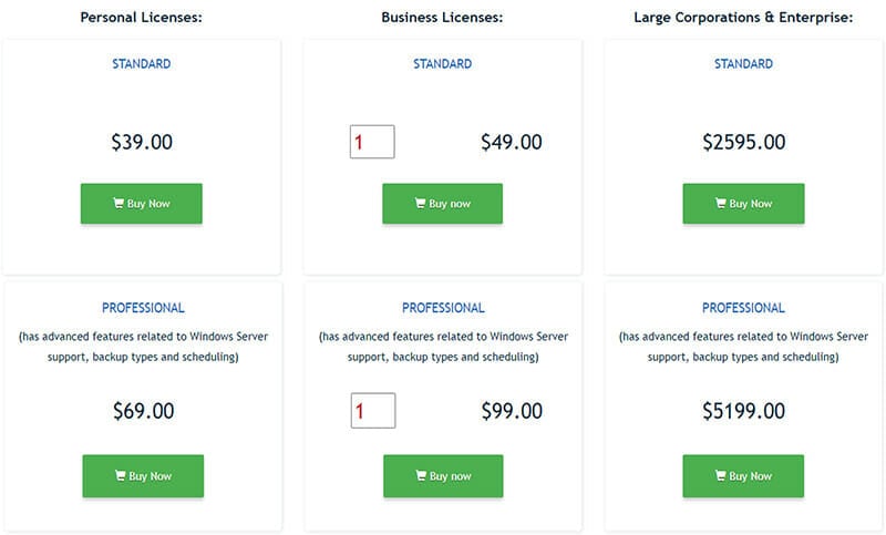 Active@Disk Image Pricing Plan 
