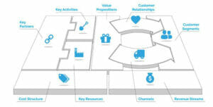 How to Write a Business Plan in 9 Steps (+ Template and Examples)