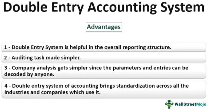 Double Entry Accounting System
