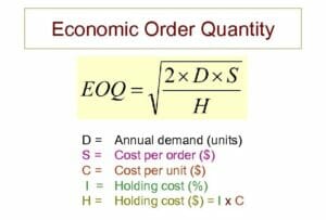 Economic Order Quantity (EOQ): Definition, Formula, and Guide