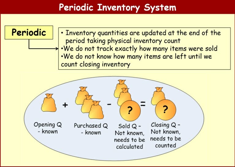 Periodic Inventory System