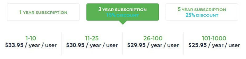 RoboForm Pricing Plan 