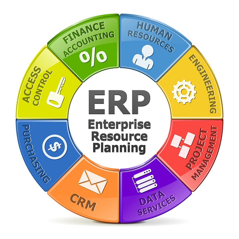 Standard Features of Cloud ERP Solutions