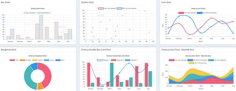 Chart.js Chart Sample