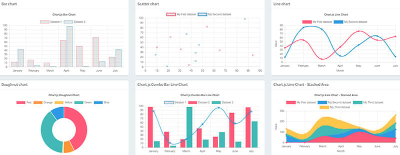 Chart.js Chart Sample