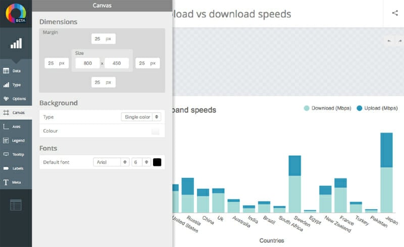 ChartBlocks Control all aspects of charts with hundreds of customization options