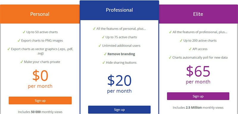 ChartBlocks Pricing Plan