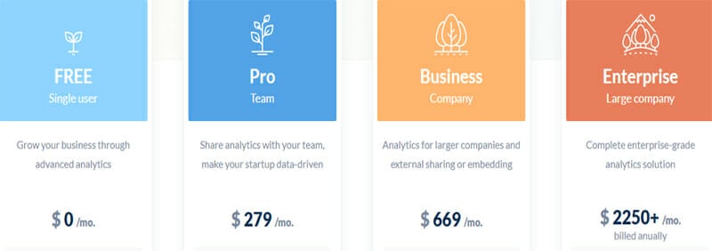 Cluvio Pricing Plan