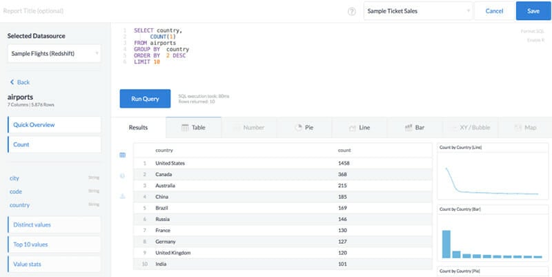 Cluvio Scheduled dashboard