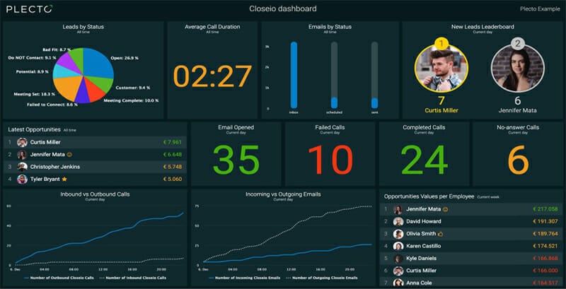 Create real time Close dashboard with Plecto