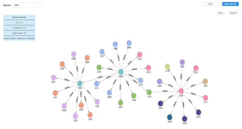 D3 Data visualization example