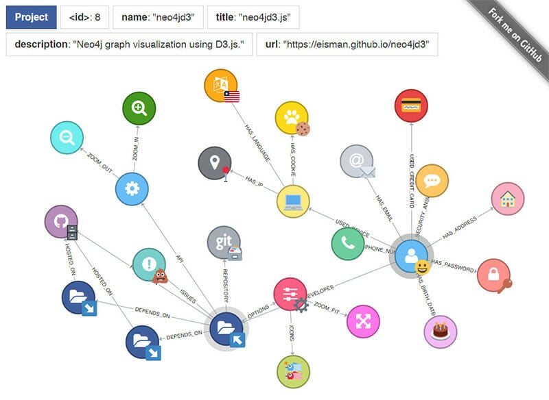 D3.js Project Platform