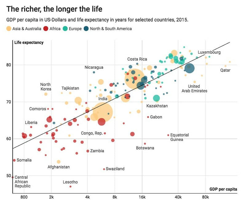 Datawrapper Data visualization example