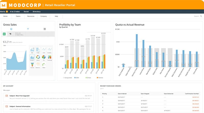 Domo Administration Data Portal 