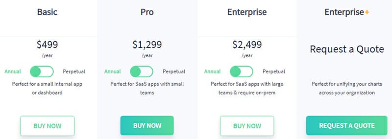 FusionCharts Pricing Plan