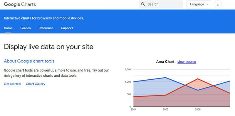 Google Chart is the Best Data Visualization Tool for Creating Simple Line Charts