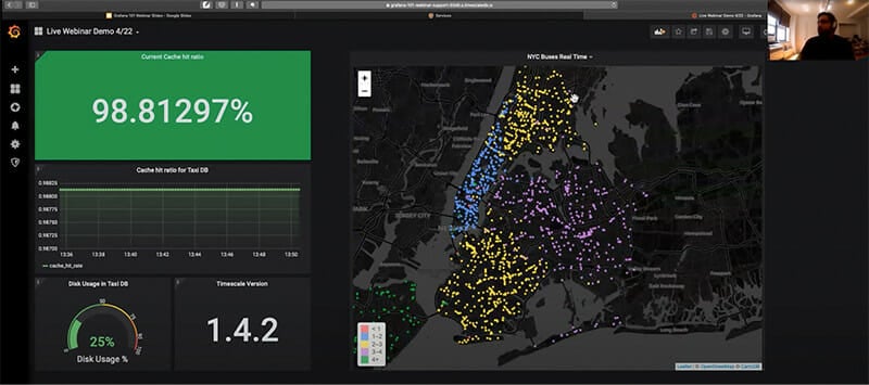 Grafana Data visualization example