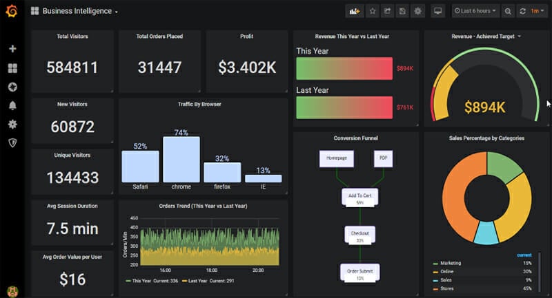 Grafana Data Visualization Software