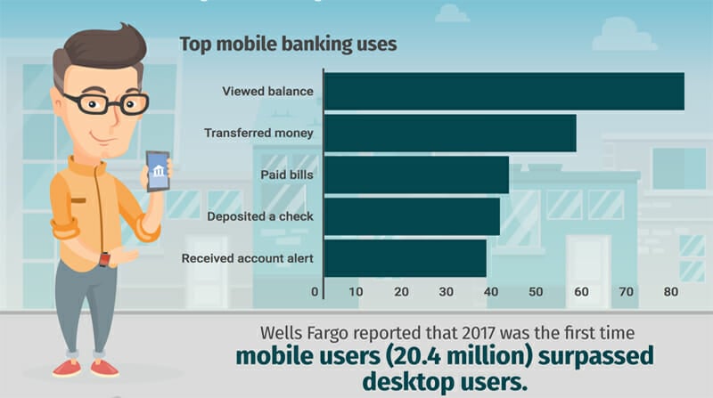 Infogram Data visualization example