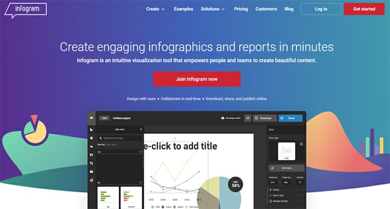 Infogram is the Fully Featured Data Visualization Tool for Non Designers and Designers