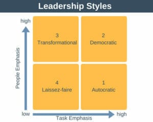 10-most-common-leadership-styles-self-assessment