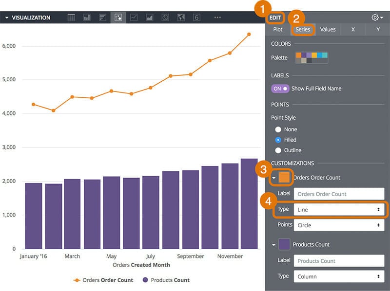 Looker Data visualization example