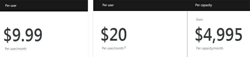 Microsoft Pricing Plan