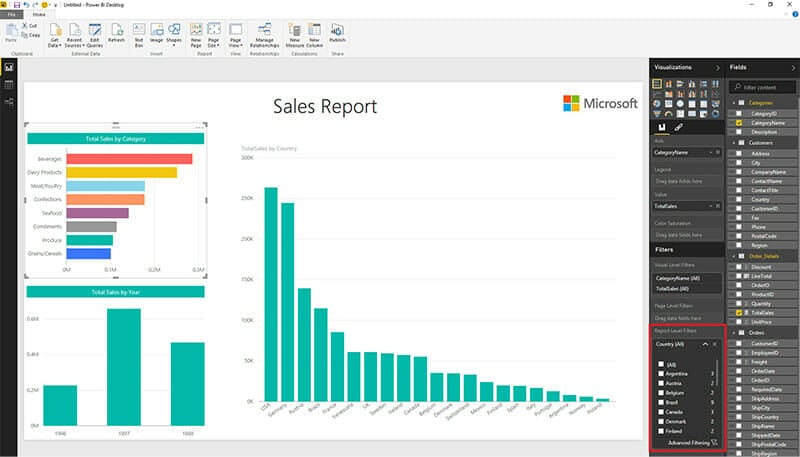 Microsoft's Power BI Data visualization example