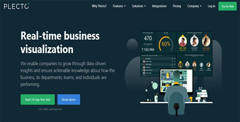 Plecto is the Best Data Visualization Software to Motivate and Engage Employees