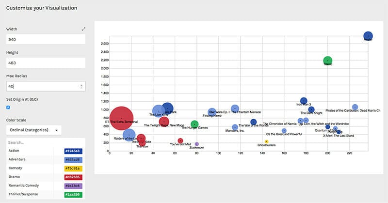 RAWGraphs Customized Visualizations
