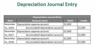 depreciation definition